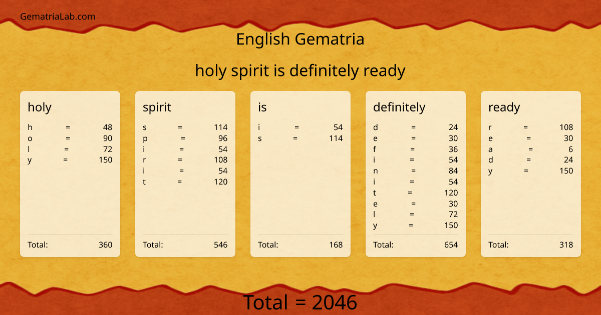 holy spirit is definitely ready in english Gematria